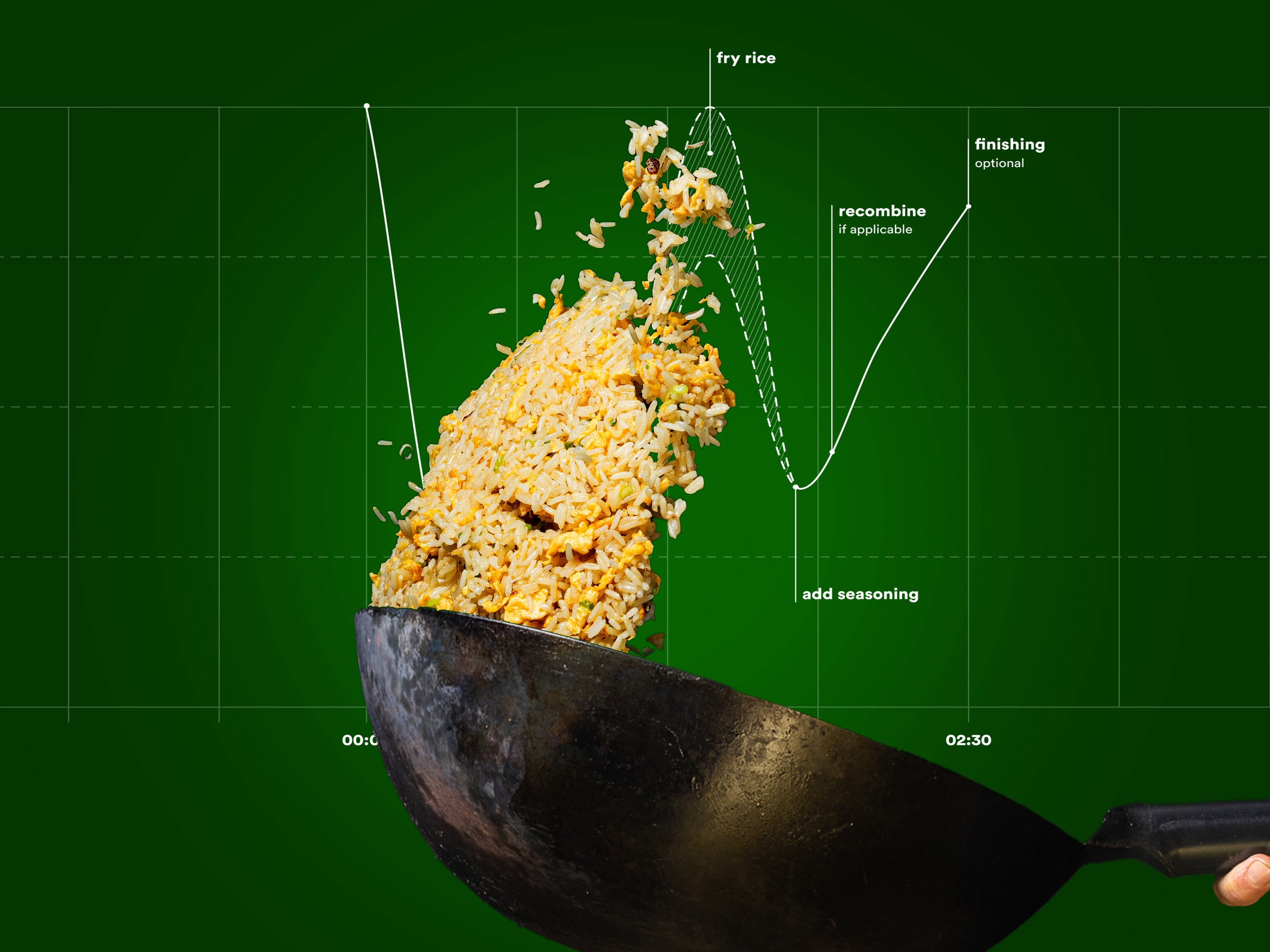 The Ultimate Guide to Chinese Fried Rice