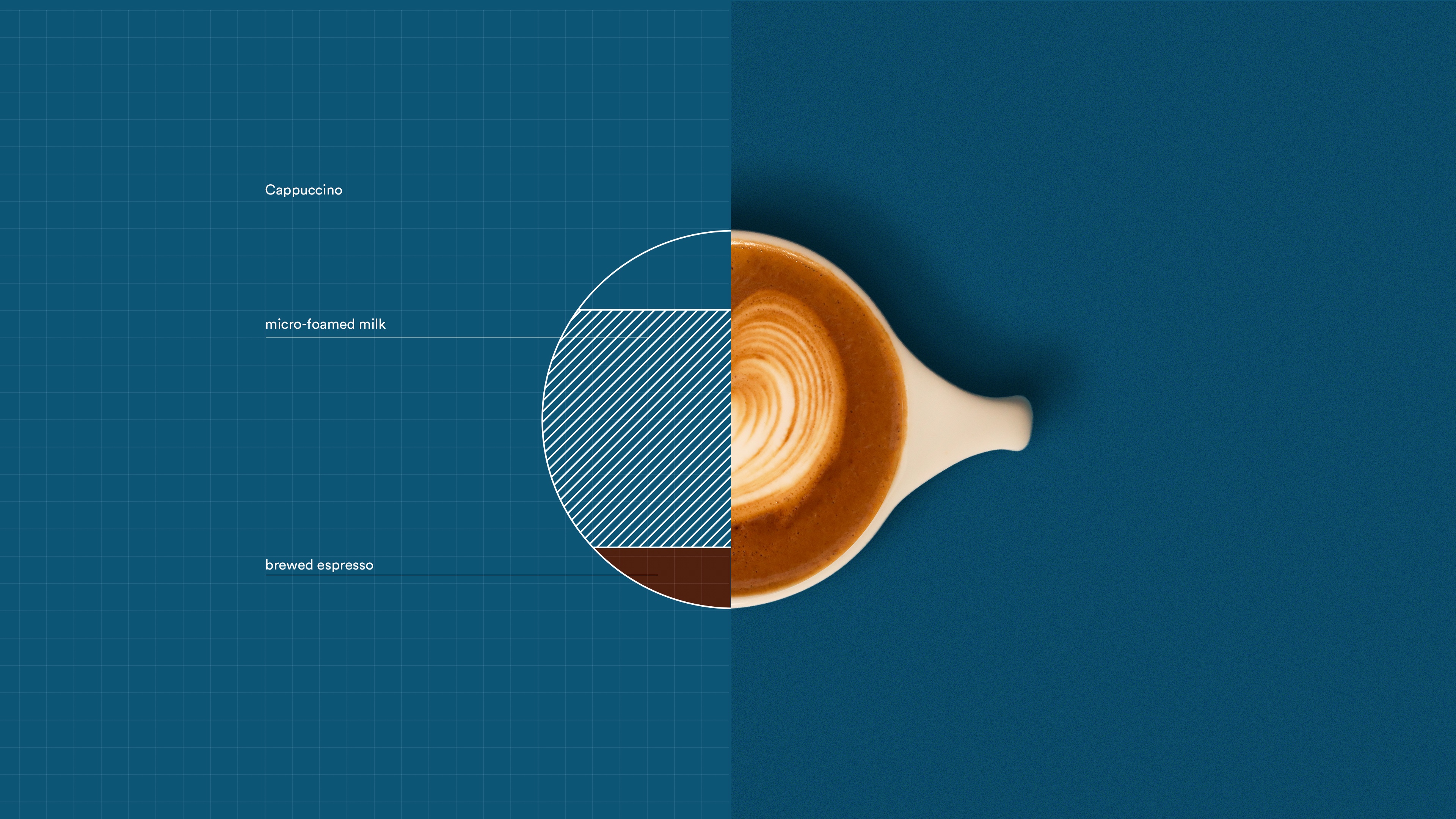 How to Make a Cappuccino ChefSteps