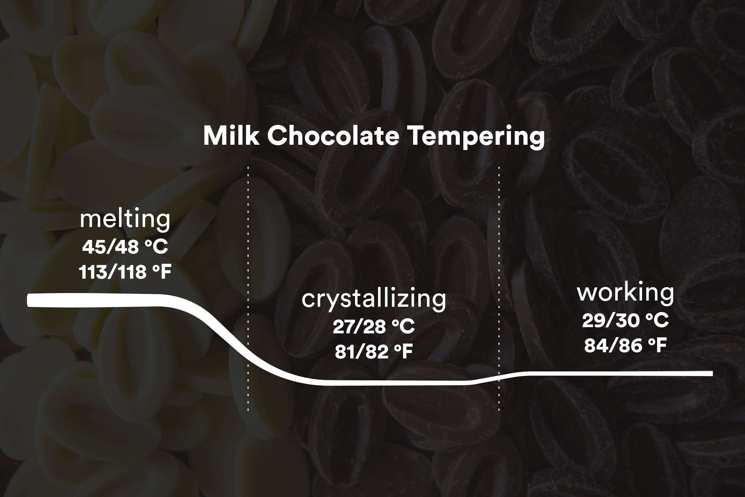 Tempering Chocolate: How To Get Smooth, Silky Confections With Sous ...