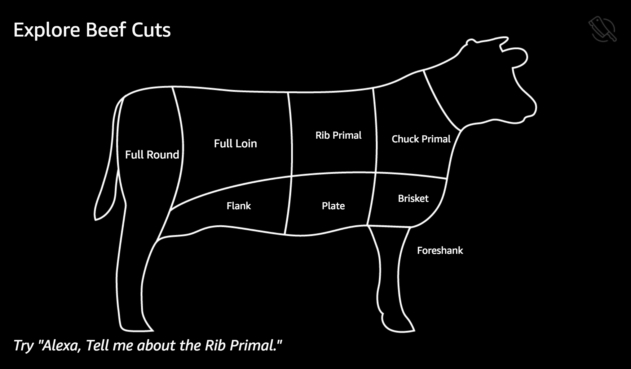 Explore Beef Cuts