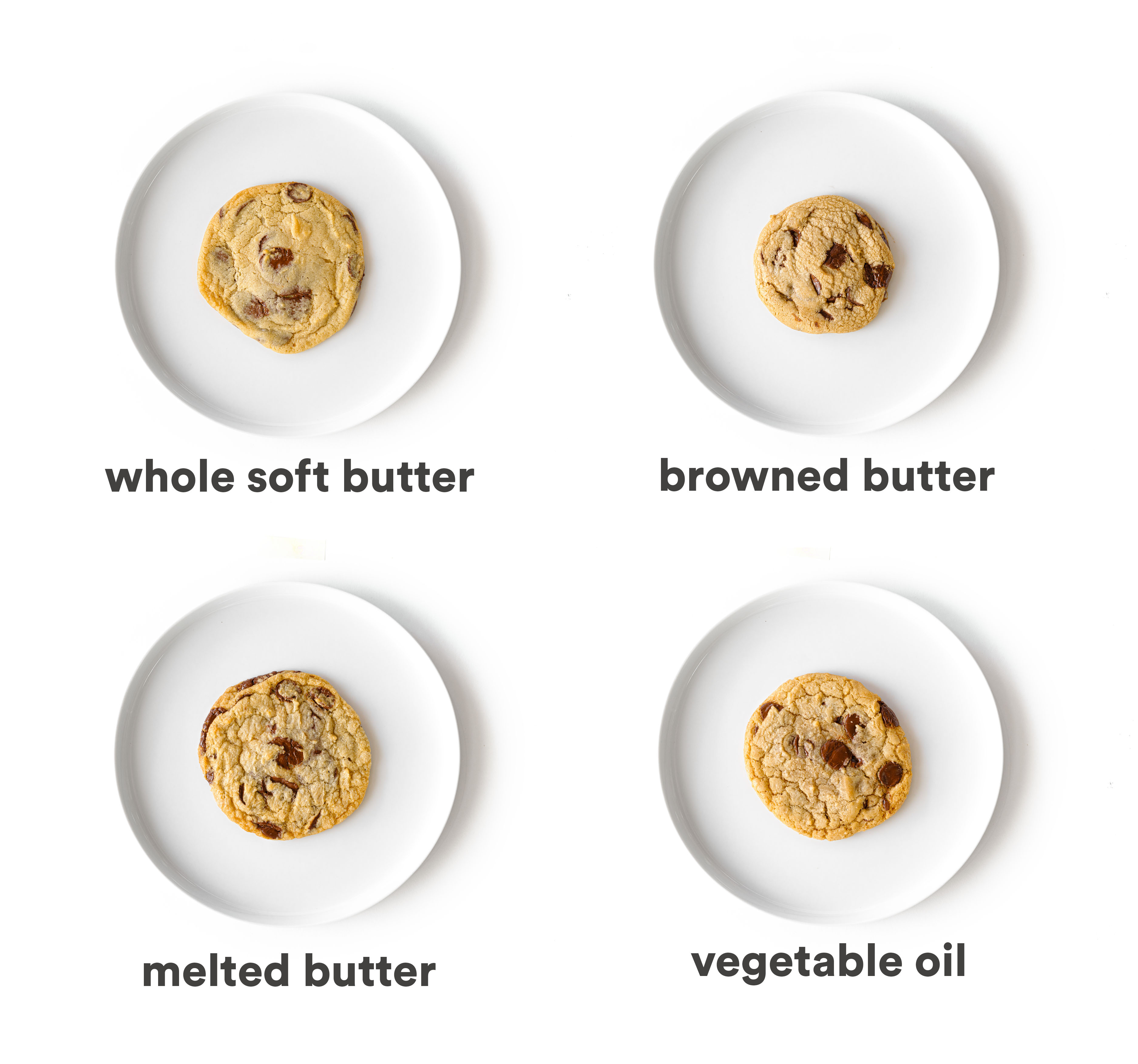 The Ultimate Guide to Chocolate Chip Cookies Understanding the