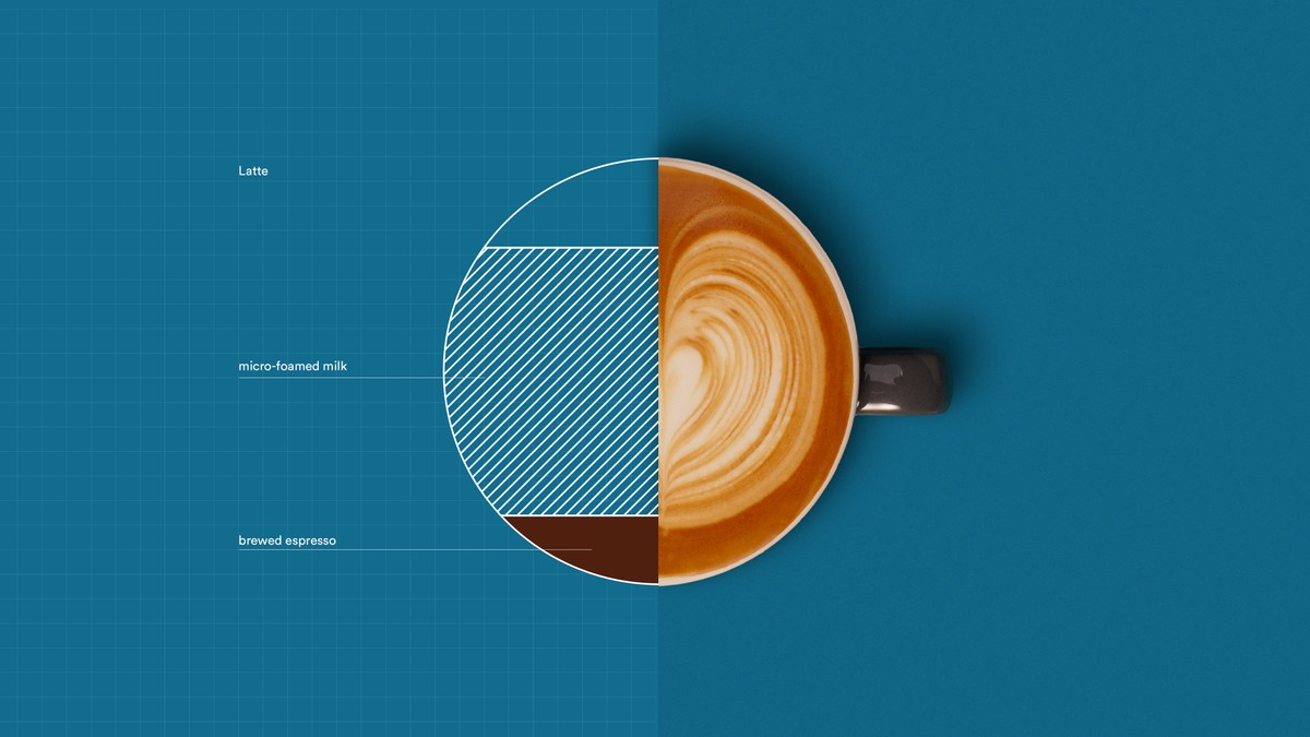 how-to-make-a-latte-chefsteps