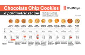 Cookie Size Chart - Kitchen Serf