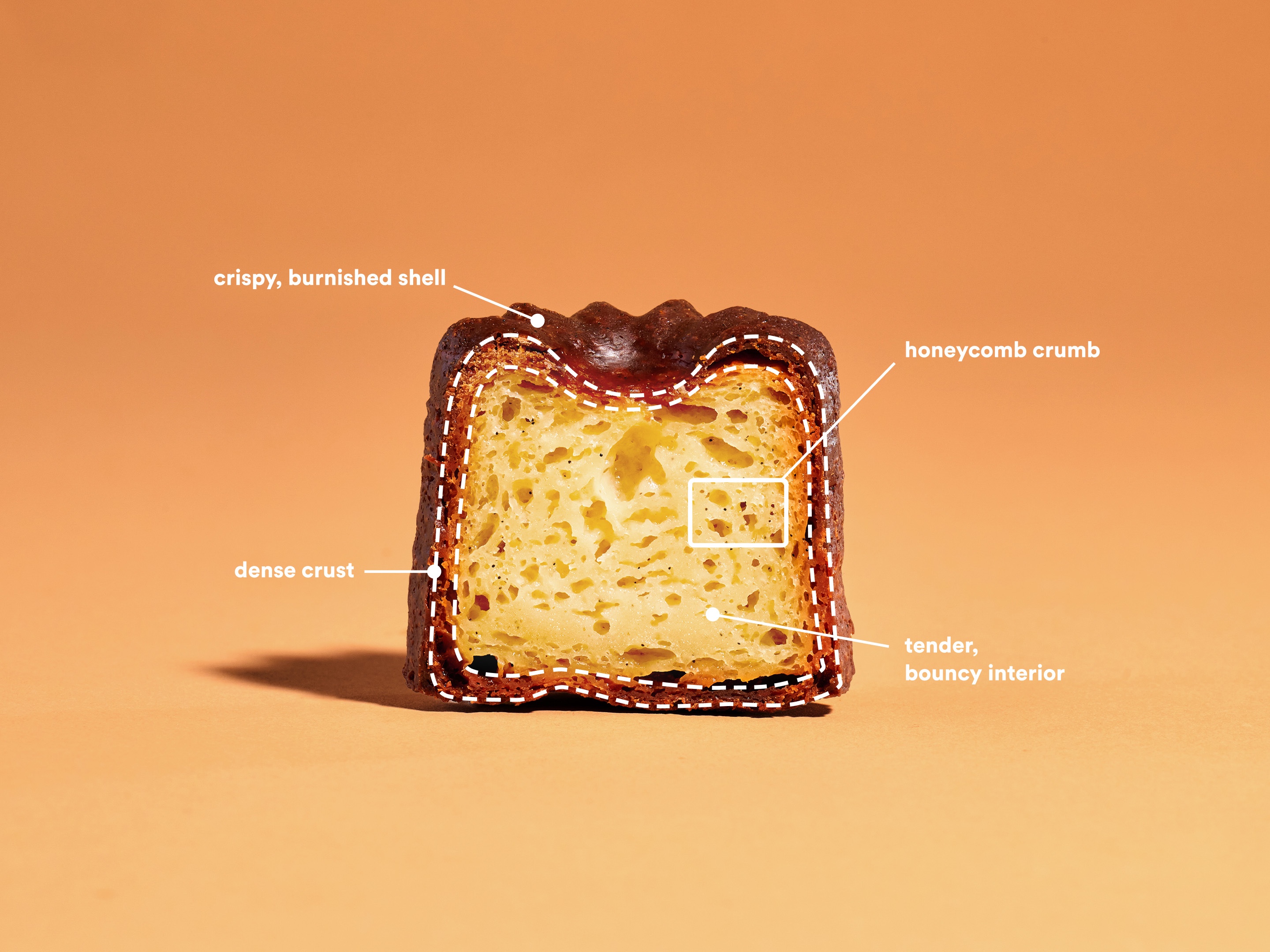 Canelés