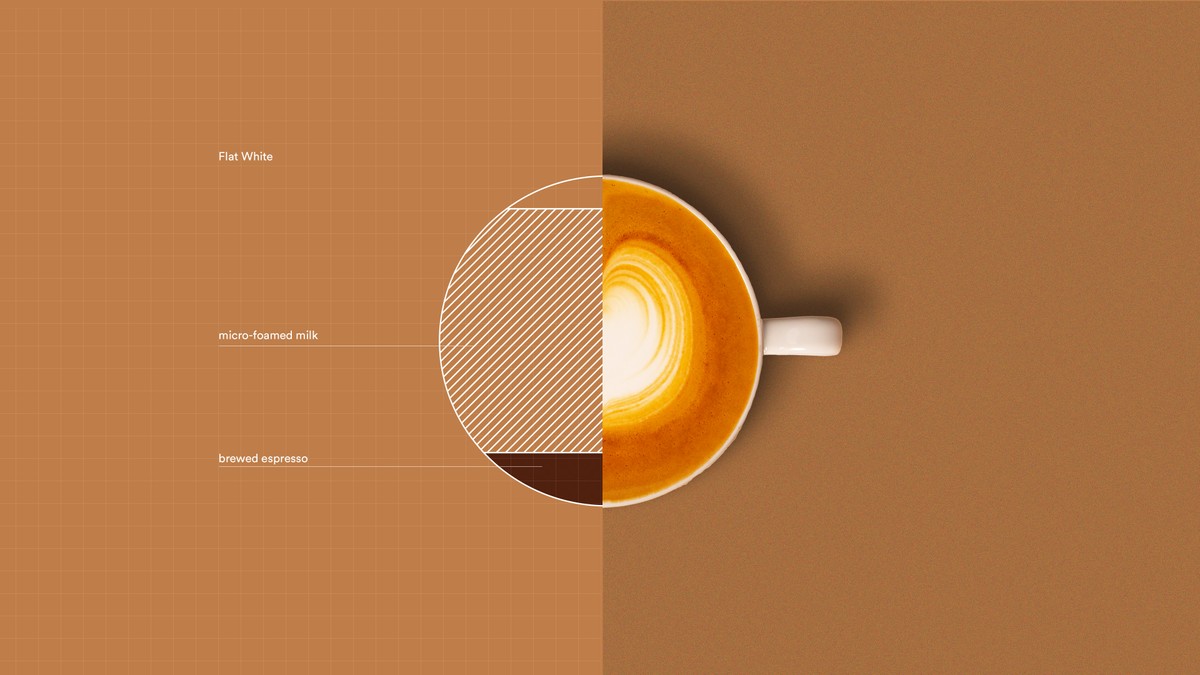 How to Make a Flat White ChefSteps