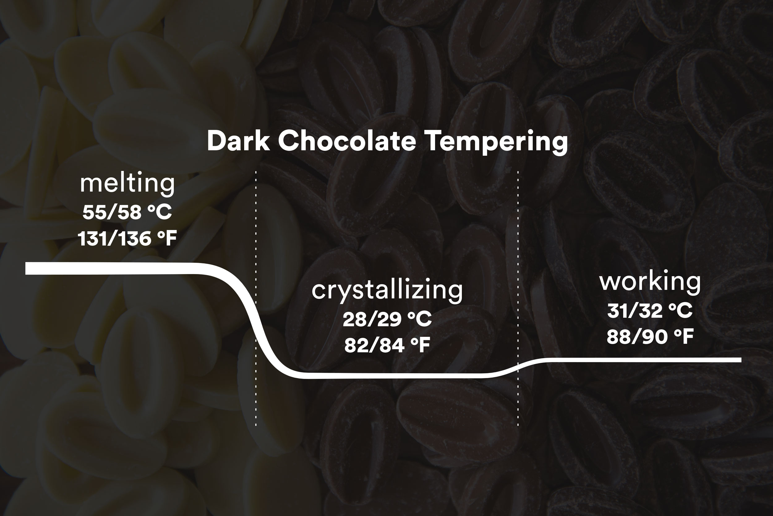 Tempering Chocolate How to Get Smooth, Silky Confections With Sous