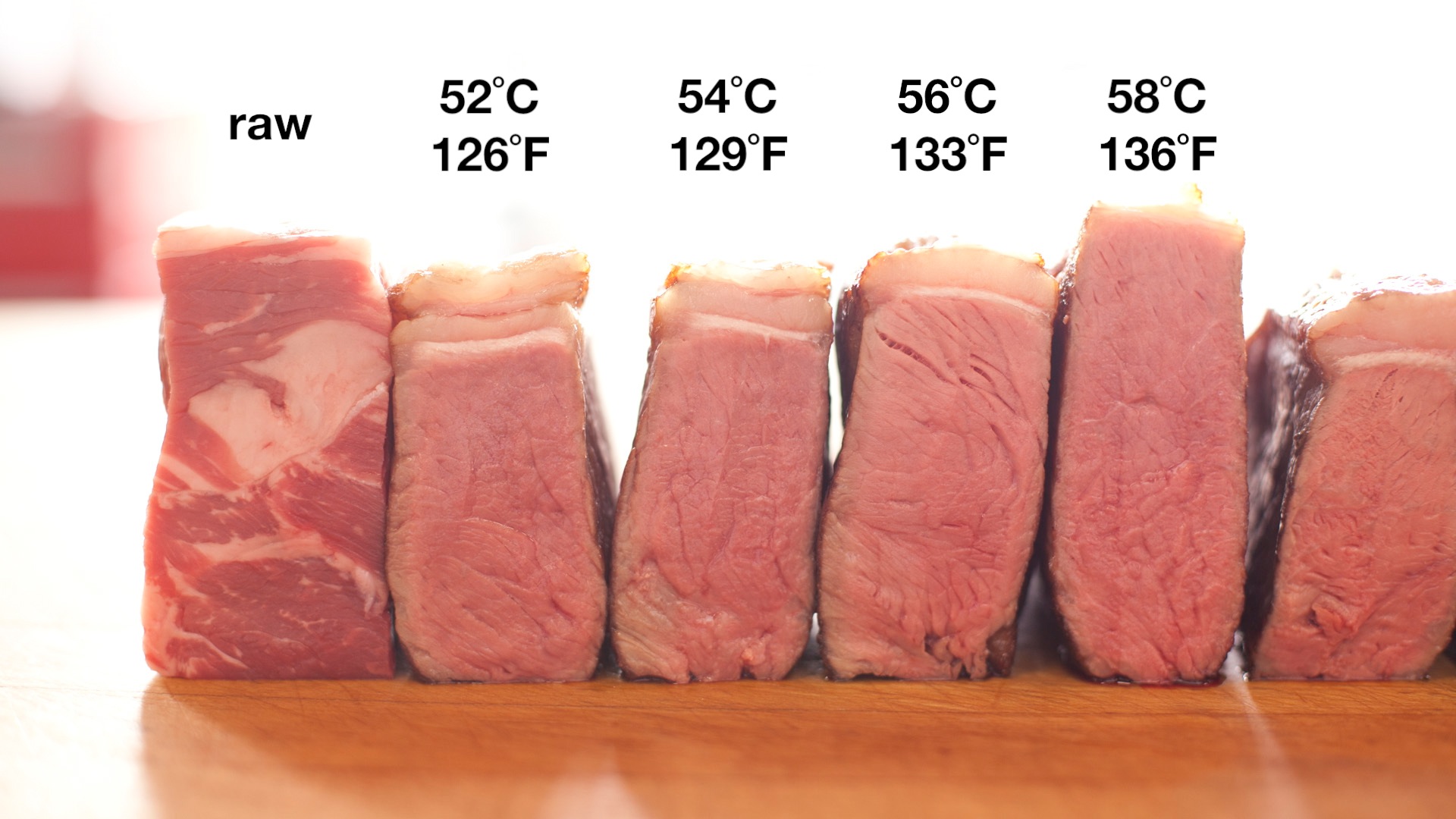 What Temperature For Medium Rare Steak Celsius