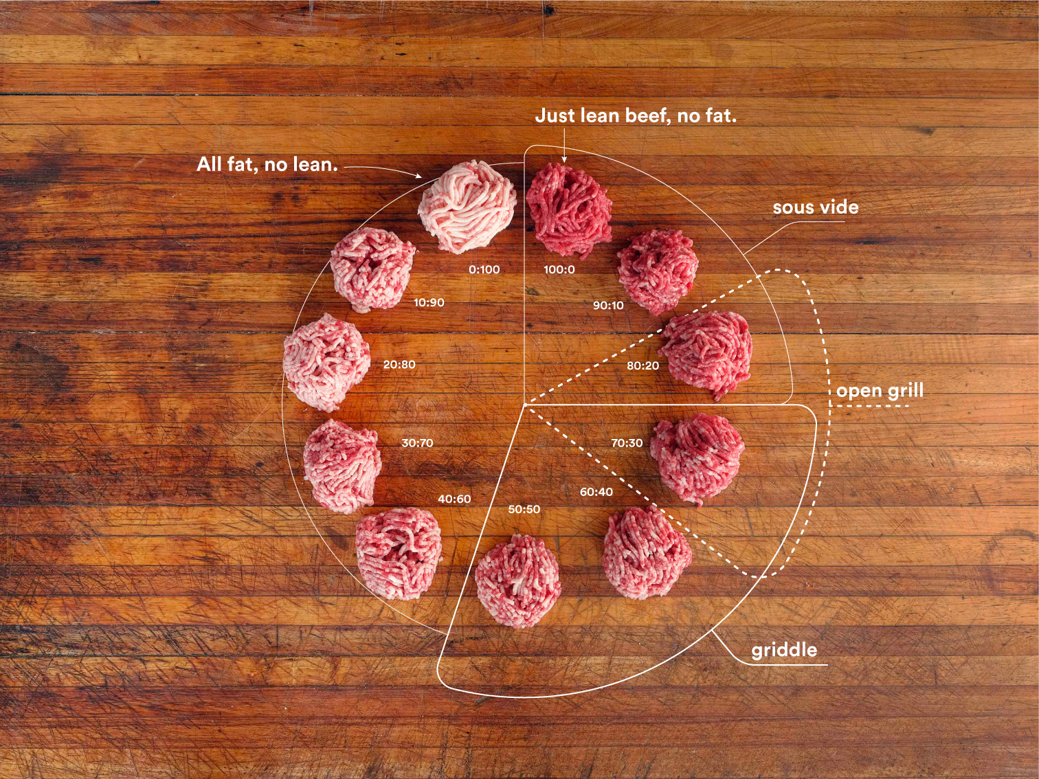 The Ultimate Burger Patty Guide for Purists ChefSteps