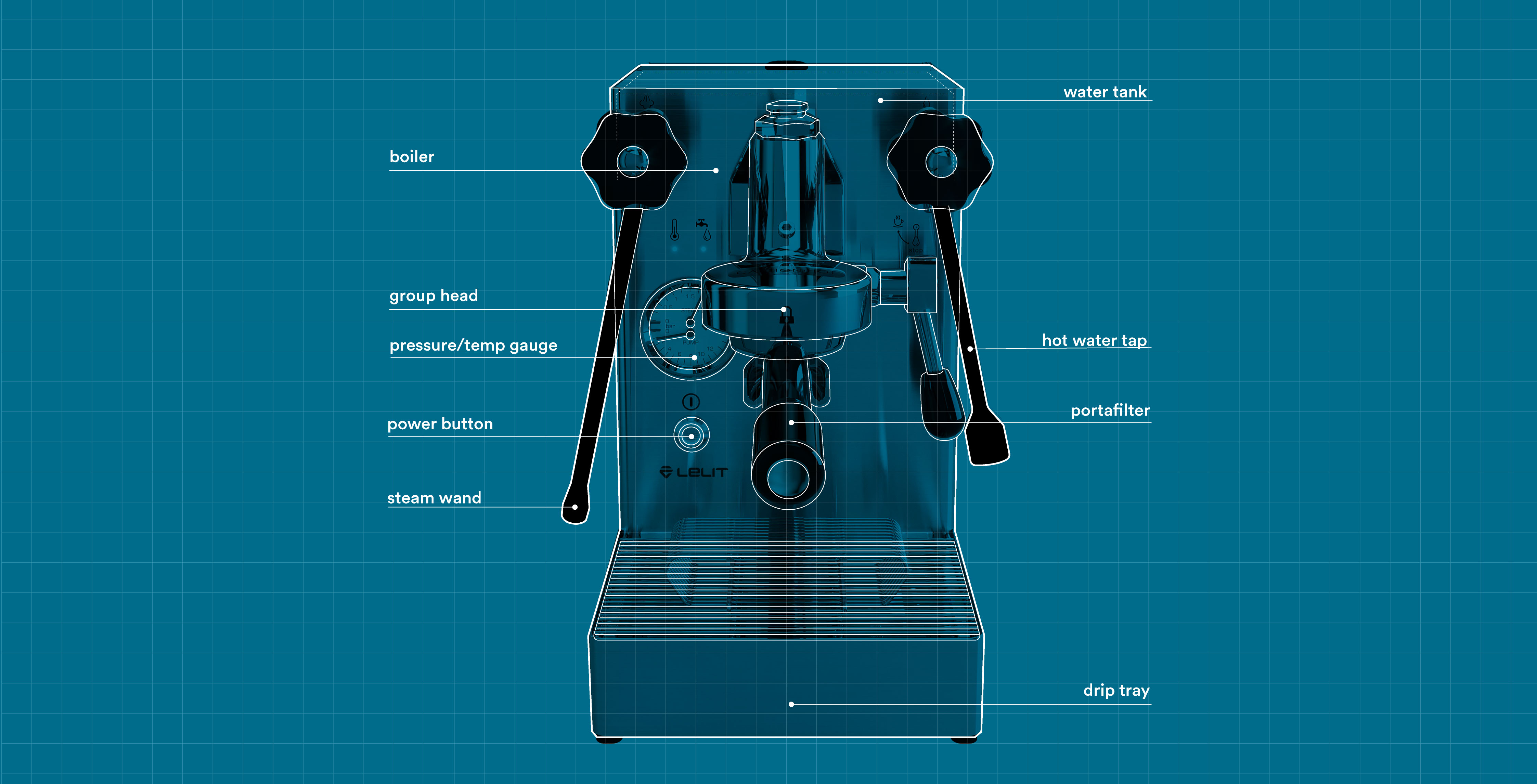 Anatomy of An Espresso Machine ChefSteps