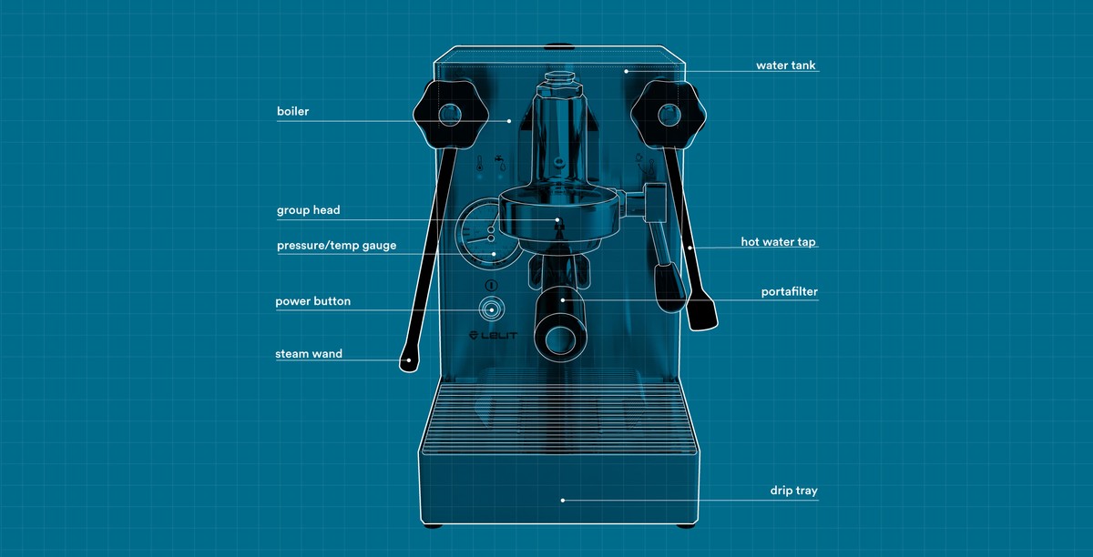 Anatomy of An Espresso Machine ChefSteps